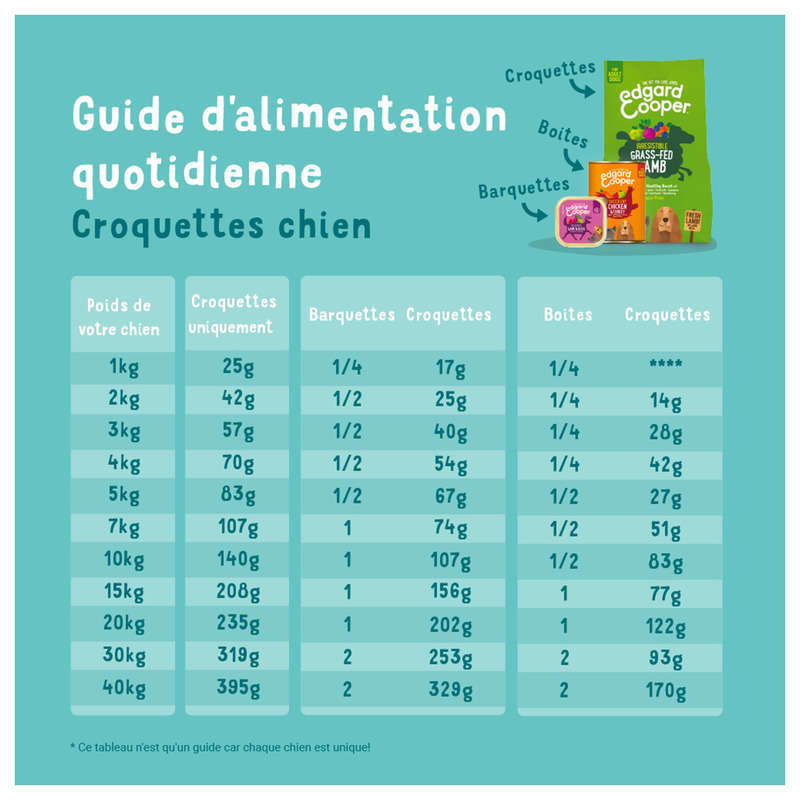 Edgard&Cooper Croquettes Adultes Edgard & Cooper Naturelles Sans Céréales Agneau Frais - 1Kg 1Kg